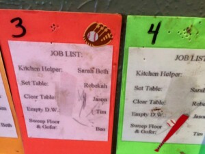 kitchen job lists